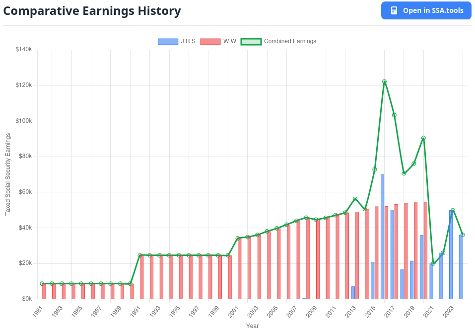 Social Security Optimization Interface